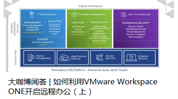 VMware Workspace ONE开启远程办公（上）
